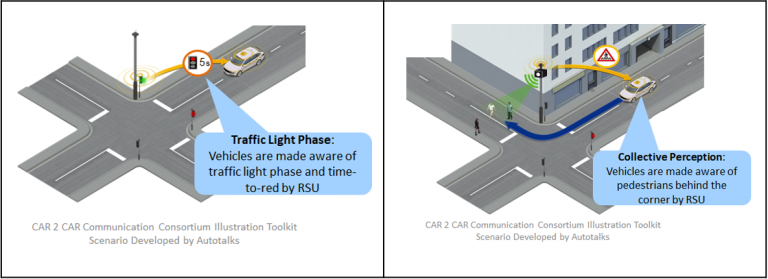 Preventing Accidents using V2X-enabled Smart Road Infrastructure ...
